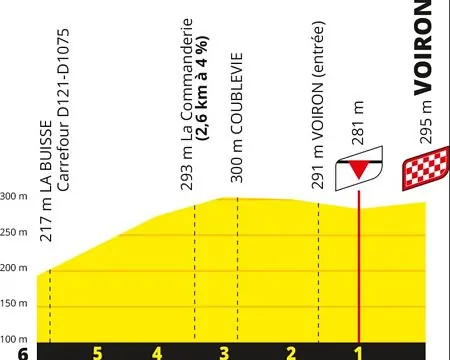 Tour de Francia 2026: perfil de los últimos kilómetros de la etapa 17